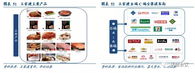 华创证券:速冻食品未来可期 餐饮业竞争加剧